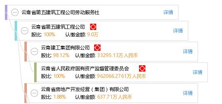 云南省第五建筑工程公司劳动服务社工商信息、信用报告与电话地址查询指南