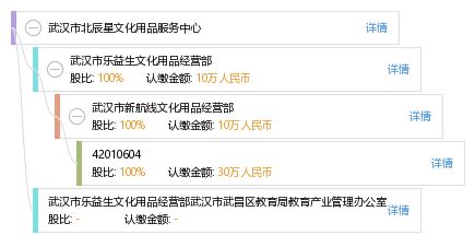武汉市北辰星文化用品服务中心工商与风险信息解析