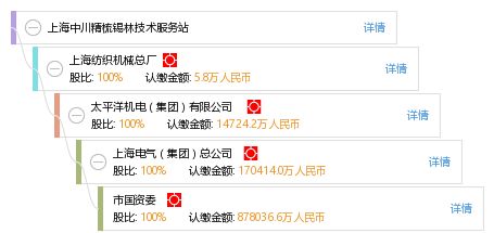 上海中川精梳锡林技术服务站综合信息查询与投资咨询服务